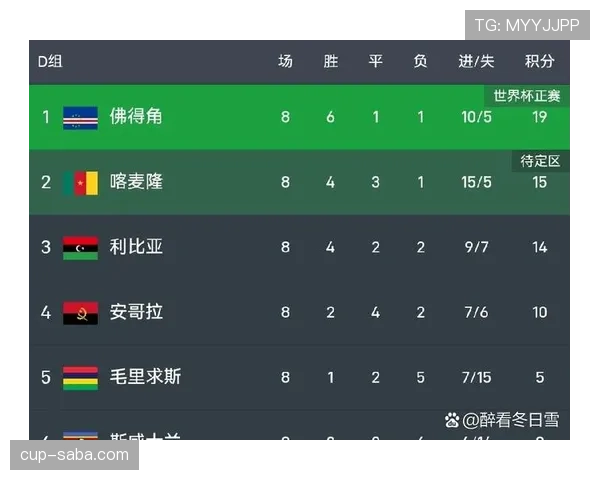 佛得角首次参加世界杯意味着什么 佛得角首次参加世界杯意味着什么